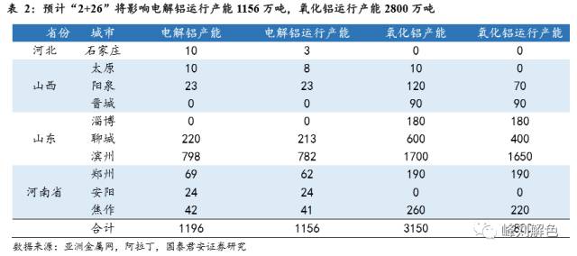 鋁價(jià)2萬元/噸，那氧化鋁呢？