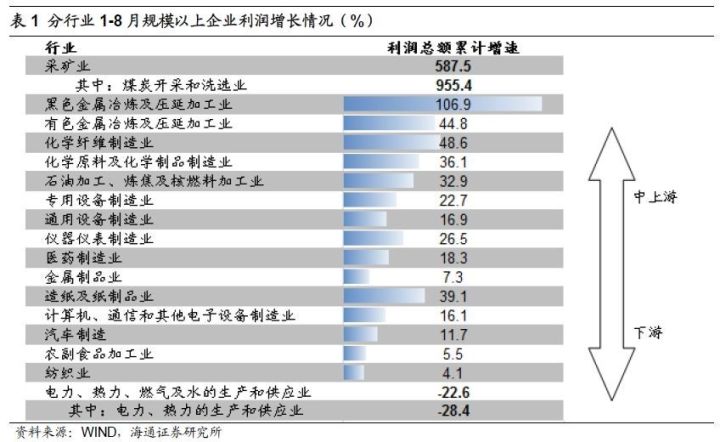 煤、鋼、有色，誰在竊喜，誰在憂慮？
