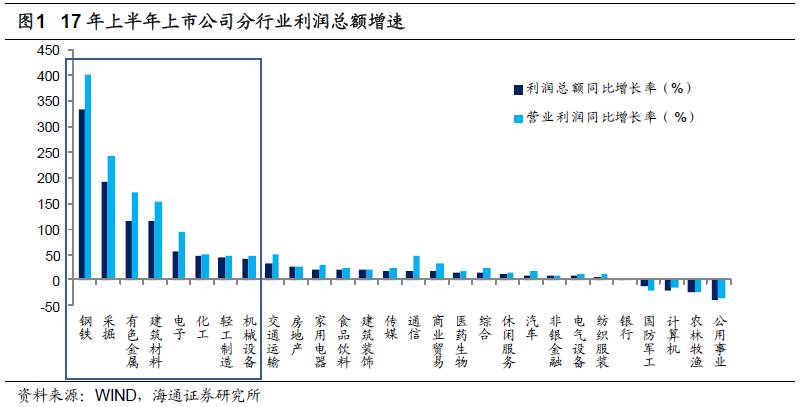 煤、鋼、有色，誰在竊喜，誰在憂慮？