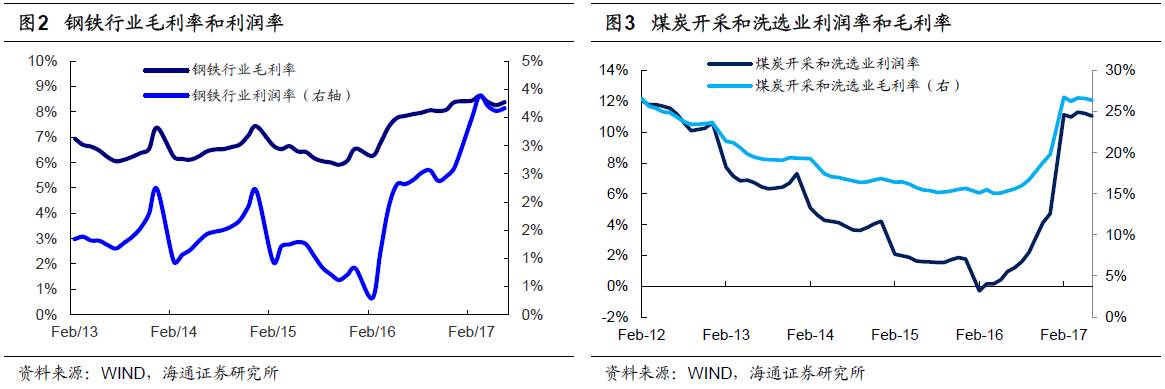 煤、鋼、有色，誰在竊喜，誰在憂慮？