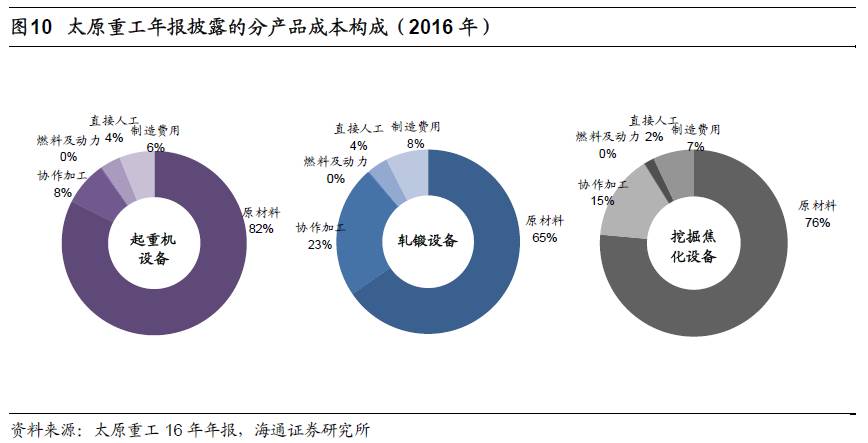 煤、鋼、有色，誰在竊喜，誰在憂慮？