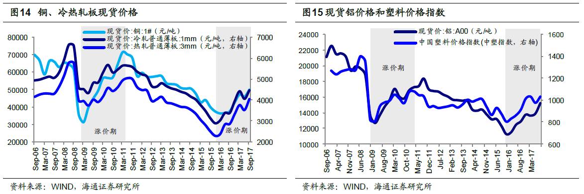 煤、鋼、有色，誰在竊喜，誰在憂慮？